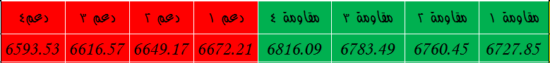    ↑7000↑  ↓6000↓...!