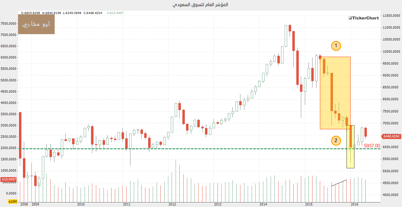 ���� ������ ������ ������� ���� ������ �����