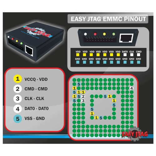 JTAG EASY emmc pinout