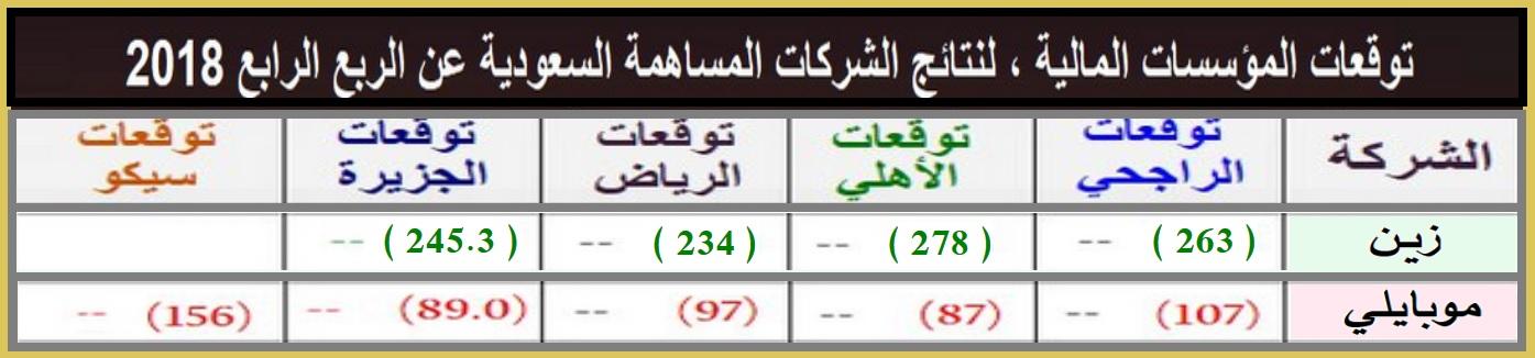 وقبل أعلان نتائجه المجنونة ⭐⭐⭐