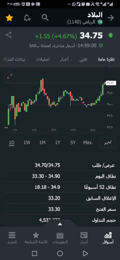عودة التداول على سهم عذيب الأحد القادم وانخفاض خسائر الشركة الى % ± 0.0