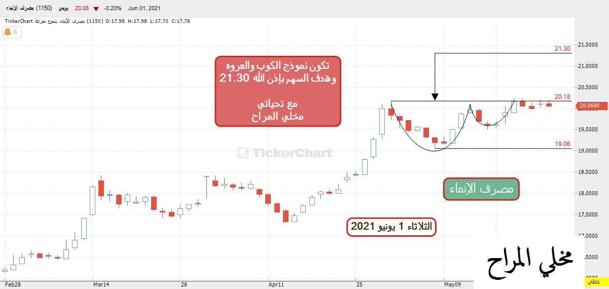 كوب وعروة