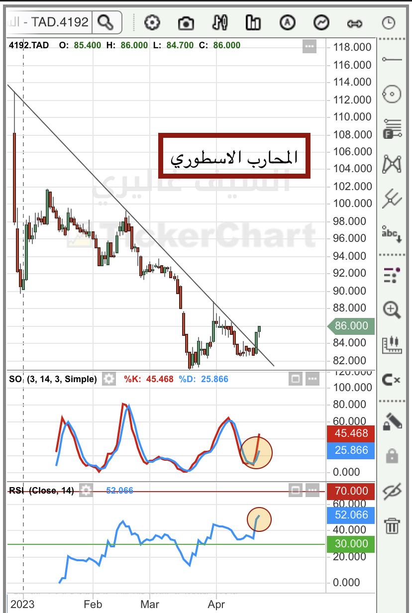 سهم تحت المتابعه - هوامير البورصة السعودية