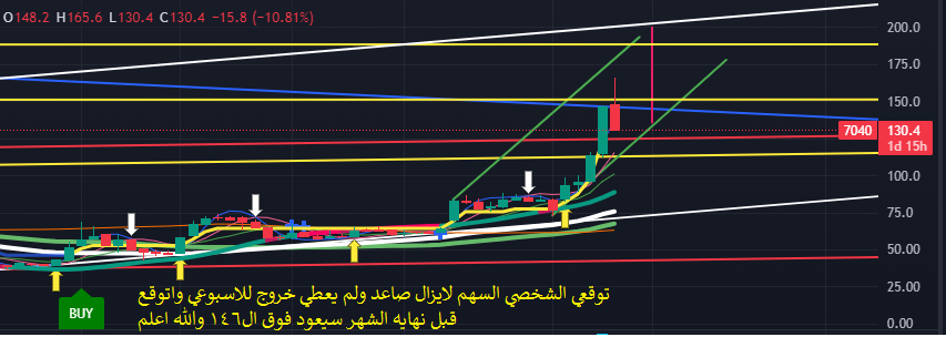 السلام عليكم ---- سهم عذيب ----- لمن يهمه الامر - الصفحة 4 - هوامير